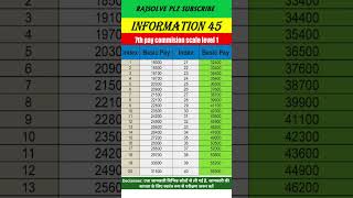 7th Pay Comission scale level 01 💥🔥🔥💥 [upl. by Hgielek936]