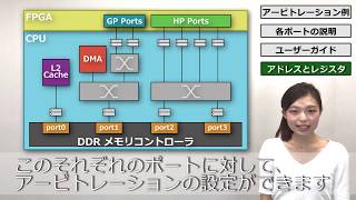 「Zynq®7000 All Programmable SoC DDR アービトレーション設定」 [upl. by Paviour699]