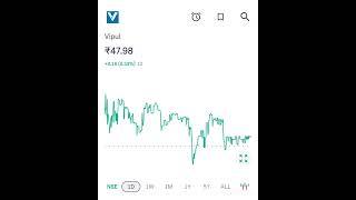 05 penny stocks list finance stocktrading stockmarket pennystocks viral shorts [upl. by Ramled]