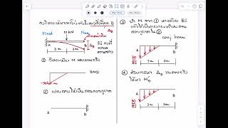 41 Conjugate beam example [upl. by Nagaet989]