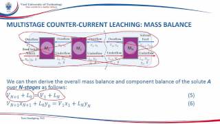 LEACHING SOLID LIQUID EXTRACTION LESSON 2 [upl. by Mimi477]