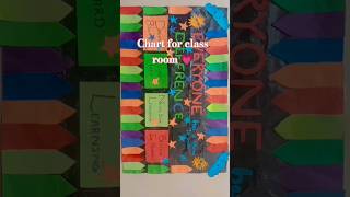 Chart for class room decoration💗🌷art artandcraft artistic drawing [upl. by Laine697]