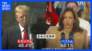 アメリカ大統領選“最後の週末” 投票日直前も支持率拮抗…激戦州で支持訴え｜TBS NEWS DIG [upl. by Dustman]