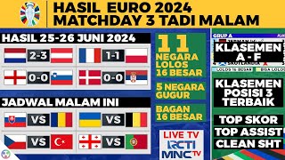 11 Negara Lolos 16 Besar EURO 2024 Hasil EURO 2024 hari ini  Inggris vs Slovenia 00 Belanda [upl. by Gillie]