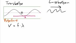 Naturfag  Bølgefenomener og kommunikasjon  63 Energitransport i bølger [upl. by Duj530]