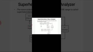 EMI Heterodyne Wave Analyzers [upl. by Amaso710]