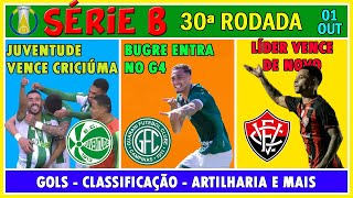 ⚽ SÉRIE B 2023 HOJE 0110 CLASSIFICAÇÃO 30ª RODADA – GOLS ARTILHARIA E ESTATÍSTICAS [upl. by Dustin]