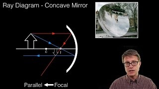 Ray Diagrams  Mirrors [upl. by Nancy949]