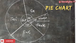 PIE CHART  STATISTICS 1 [upl. by Annahsal81]