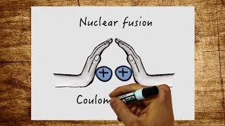 Nuclear fission and nuclear fusion  what exactly happens in these processes [upl. by Nylatsyrc]