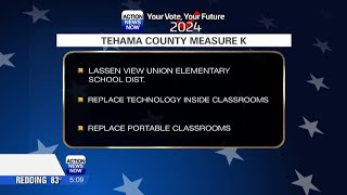 Tehama County Measure K [upl. by Torras]