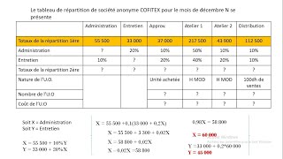 Comptabilité Analytique  Tableau de répartition des charges indirectes [upl. by Roon366]