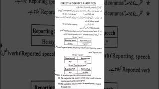 direct indirect  what is narration  Direct indirect speech [upl. by Rimma288]