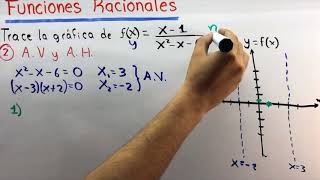 Funciones racionales y sus gráficas  Precálculo [upl. by Teresina630]