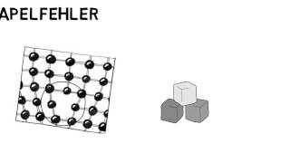 2Dimensionale Gitterfehler  Flächenfehler [upl. by Eerat]