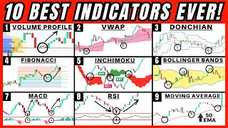 10 Best Trading Indicators After 10000 Hours of Trading THE HOLY GRAIL [upl. by Madalyn]