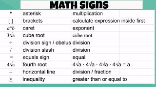 Math Signs and Math Symbols [upl. by Lorimer]