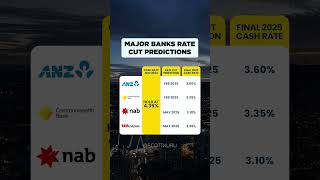 Major Banks Rate Cut Predictions 📉 australia ratecut shorts [upl. by Nolana]