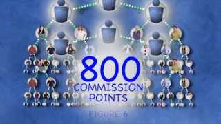 USANA Philippines  Compensation Plan [upl. by Hanala]