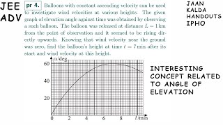 JEE Adv Velocity of Wind at Max Elevation Angle  Jaan Kalda Handouts  Pathfinder [upl. by Letch699]