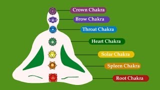 Chakras 101 How 7 Body Points Can Balance Your Life [upl. by Gawain509]