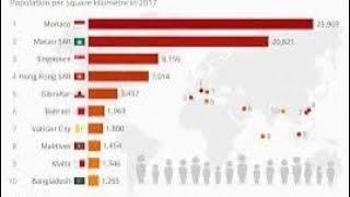 Densely populated countries with a Timer [upl. by Nyram]