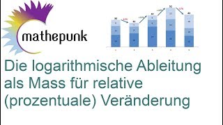 Logarithmische Ableitung als Mass für relative prozentuale Veränderung [upl. by Liamsi]