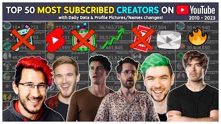 Top 50  Most Subscribed YouTubers Every Day 2010  2023 [upl. by Strephon]