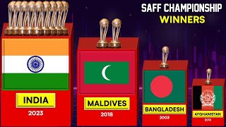 SAFF Championship ● All Winners [upl. by Attenyw]