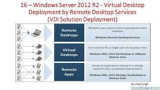 16 Windows Server 2012 – Virtual Desktop Deployment by Remote Desktop Services [upl. by Joela]