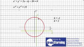 Traslación de Ejes  Geometría Analítica [upl. by Leciram]