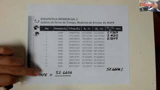 Estadística Inferencial  Pronósticos de la Demanda  Error Porcentual Absoluto Medio  MAPE  EPAM [upl. by Siramad787]