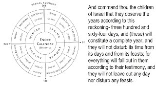 364 Days Of The Enoch Calendar Revealed Finally We Understand the 364th Day Of Calibration Equinox [upl. by Intyrb]