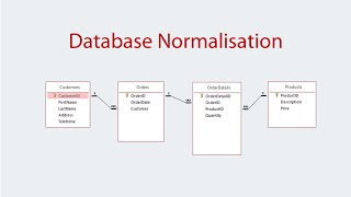 Database Normalisation Introduction [upl. by Bourke]