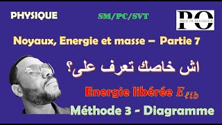 7 Noyau masse énergie  Stabilité des noyaux Courbe dAston [upl. by Seen236]