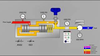 Pressure Compensated Flow Control Valve [upl. by Leviralc]