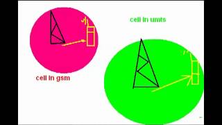 شرح umts amp cdma بالعربى محاضرة 3 [upl. by Rayner]