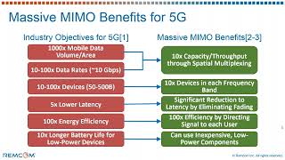 Massive MIMO Benefits for 5G [upl. by Hudnut]