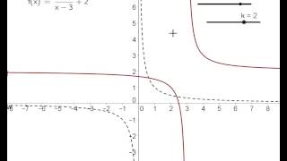 Graphing transformations of the rational parent function fx  1x [upl. by Enirhtac]