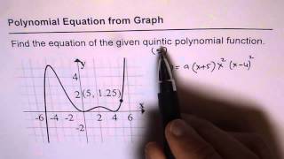 20 Find Quintic Polynomial Equation From Graph [upl. by Matilde]