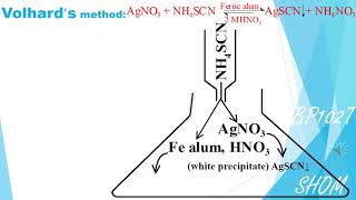 Volhards method by Shom Prakash Kushwaha India [upl. by Nannah]