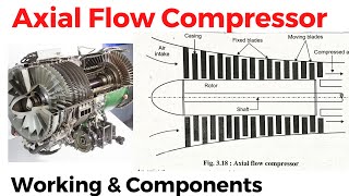 Axial Flow Compressor  Axial flow Compressor working principle Rotory Compressor [upl. by Alden]