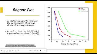 What is Energy density Power density and Ragone Plot [upl. by Etteuqaj]