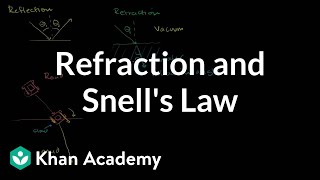 Refraction and Snells law  Geometric optics  Physics  Khan Academy [upl. by Ranice]