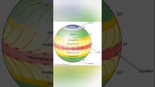 What Is the Intertropical Convergence Zone [upl. by Bonaparte]