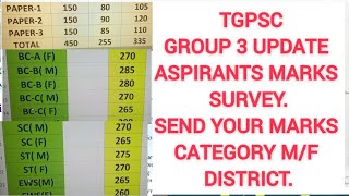 Tgpsc Group 3 update Aspirants marks SurveySend your marks Category mf District [upl. by Enylecoj239]