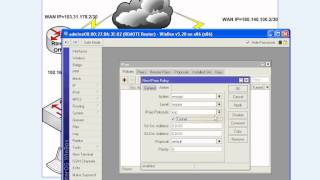 Mikrotik Router Site to site IPSec VPN Tunnel Configuration [upl. by Hildegarde]