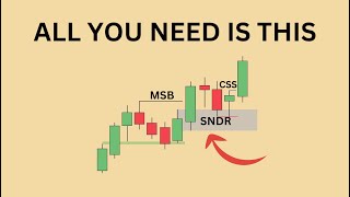 The Easiest Trading Pattern That Repeats Every Single Day [upl. by Assenav313]