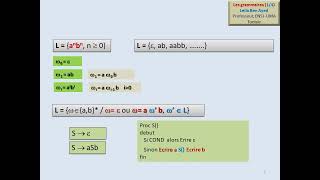 Les Grammaires 1 sur 4 [upl. by Elmore]