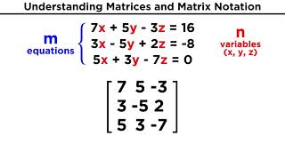 Understanding Matrices and Matrix Notation [upl. by Assiralc]